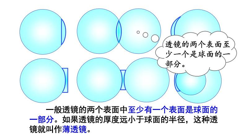 初中物理新人教版八年级上册第五章第一节 透镜教学课件2024秋第8页