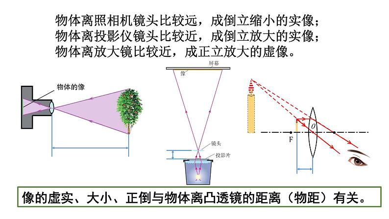 初中物理新人教版八年级上册第五章第三节 凸透镜成像的规律教学课件2024秋第5页