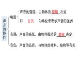 初中物理新沪科版八年级全册第二章 声的世界复习教学课件2024秋