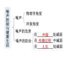 初中物理新沪科版八年级全册第二章 声的世界复习教学课件2024秋