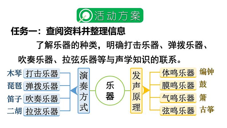 初中物理新沪科版八年级全册第二章实践 举办“创意与炫酷”音乐会教学课件2024秋第3页