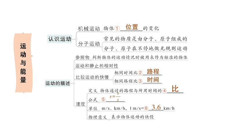 初中物理新教科版八年级上册第二章 运动与能量复习提升作业课件2024秋第2页