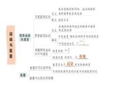 初中物理新教科版八年级上册第二章 运动与能量复习提升作业课件2024秋