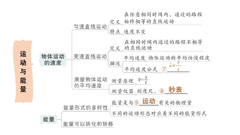 初中物理新教科版八年级上册第二章 运动与能量复习提升作业课件2024秋第3页