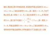 初中物理新教科版八年级上册第二章专题二 运动的图象作业课件2024秋