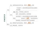 初中物理新教科版八年级上册第五章 物态变化复习提升作业课件2024秋