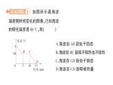 初中物理新教科版八年级上册第五章专题四 物态变化的图象作业课件2024秋