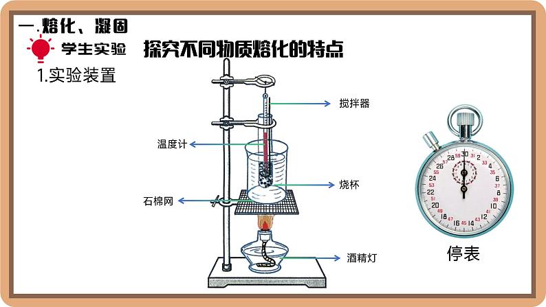 1.2 熔化和凝固-初中物理八年级上册 同步教学课件（北师大版2024）第7页