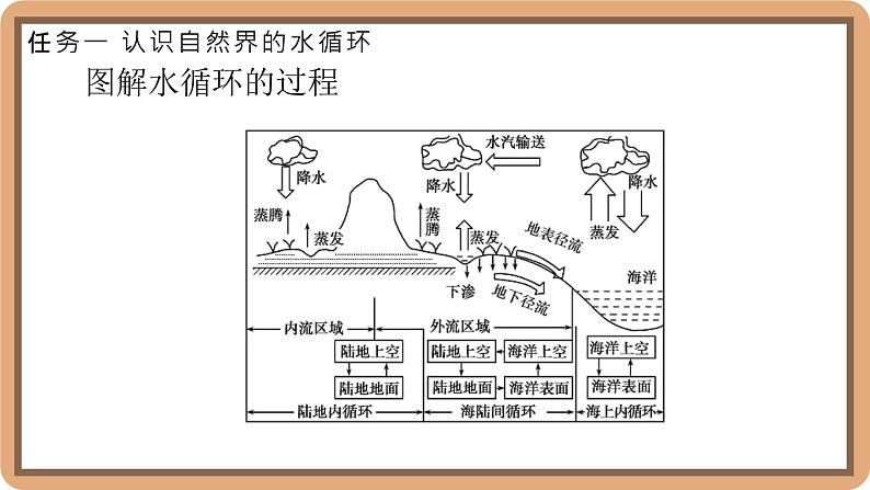 1.5 设计海水淡化装置-初中物理八年级上册 同步教学课件（北师大版2024）第6页