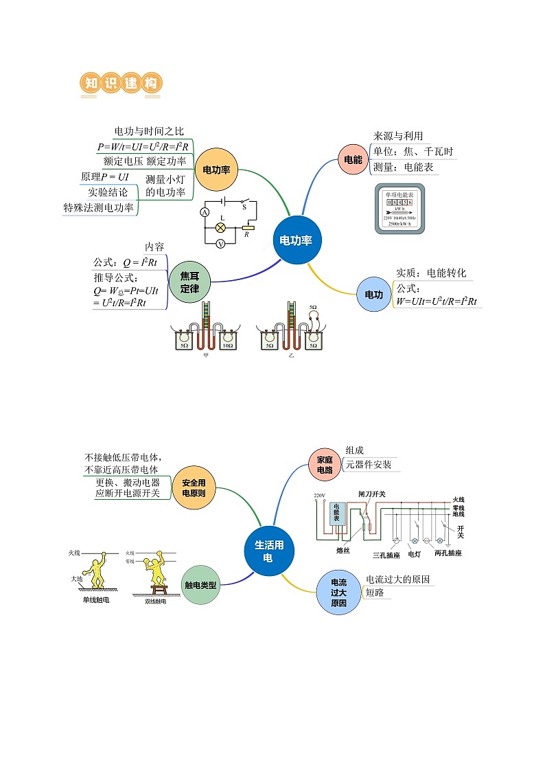中考物理二轮复习讲练测(全国通用)专题11电功率家庭电路(讲练)(原卷版+解析)第3页