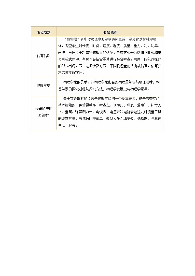 中考物理二轮复习讲练测(全国通用)专题13估算与估测物理学史仪器的使用及读数(讲练)(原卷版+解析)第2页