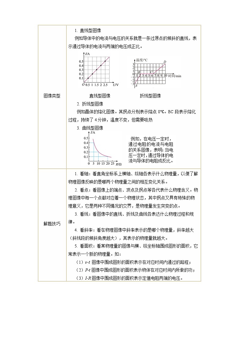 中考物理二轮复习讲练测(全国通用)专题15图像、图表信息题(讲练)(原卷版+解析)第3页