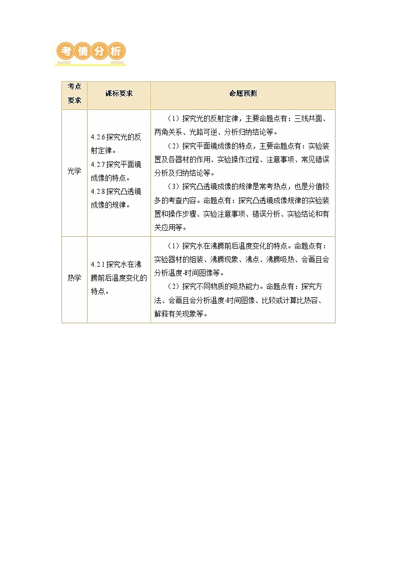 中考物理二轮复习讲练测(全国通用)专题18实验探究题(光与热)(讲练)(原卷版+解析)第2页