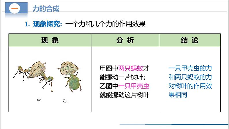 8.4 同一直线上二力的合成（教学课件）第7页