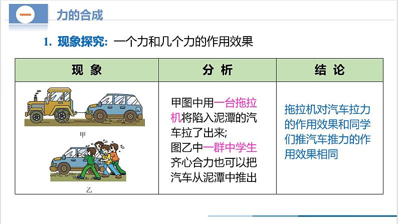 8.4 同一直线上二力的合成（教学课件）第8页