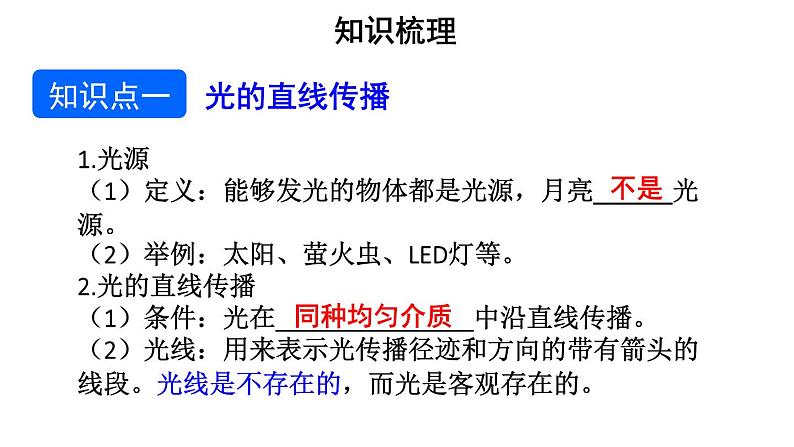 初中物理新人教版八年级上册第四章 光现象复习总结教学课件2024秋第3页