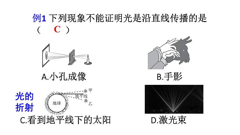 初中物理新人教版八年级上册第四章 光现象复习总结教学课件2024秋第5页