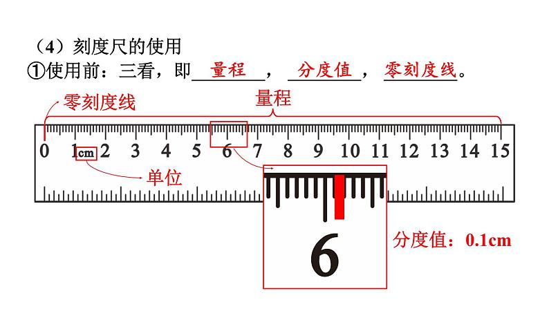 初中物理新人教版八年级上册第一章 机械运动复习和总结教学课件2024秋第5页