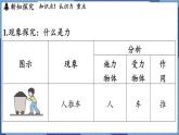 教科版（2024）物理八年级下册--7.1 力（课件）