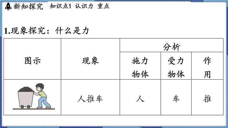 教科版（2024）物理八年级下册--7.1 力（课件）第3页