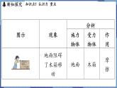 教科版（2024）物理八年级下册--7.1 力（课件）