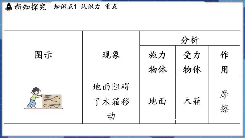 教科版（2024）物理八年级下册--7.1 力（课件）第5页