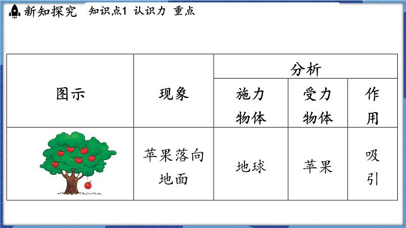 教科版（2024）物理八年级下册--7.1 力（课件）第6页