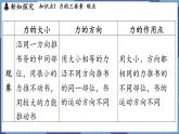 教科版（2024）物理八年级下册--7.2 力的描述（课件）