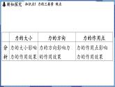 教科版（2024）物理八年级下册--7.2 力的描述（课件）