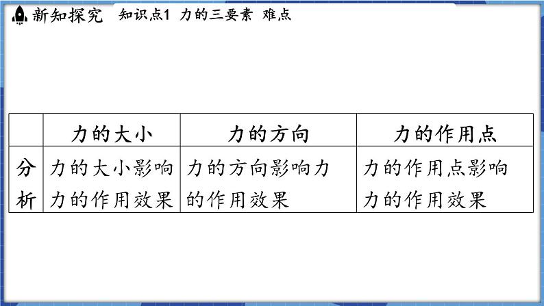 教科版（2024）物理八年级下册--7.2 力的描述（课件）第5页