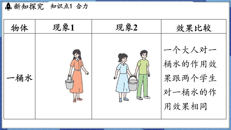 教科版（2024）物理八年级下册--8.2 力的平衡（课件）第4页