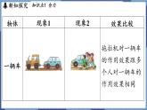 教科版（2024）物理八年级下册--8.2 力的平衡（课件）