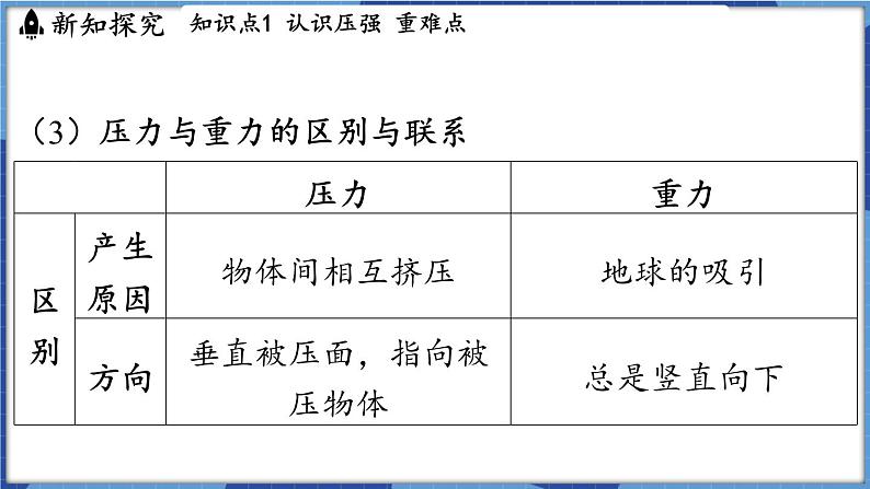 教科版（2024）物理八年级下册--9.1 压强（课件）第8页