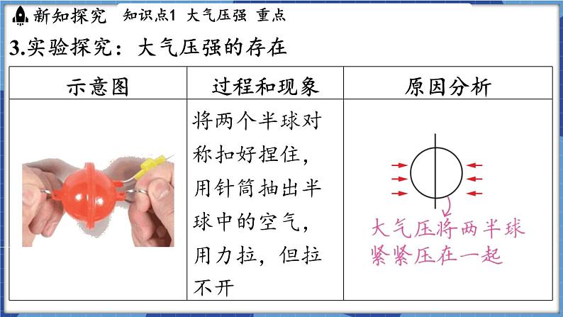 教科版（2024）物理八年级下册--9.4 大气压强（课件）第5页