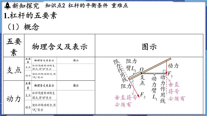 教科版（2024）物理八年级下册--11.1 杠杆（课件）第8页