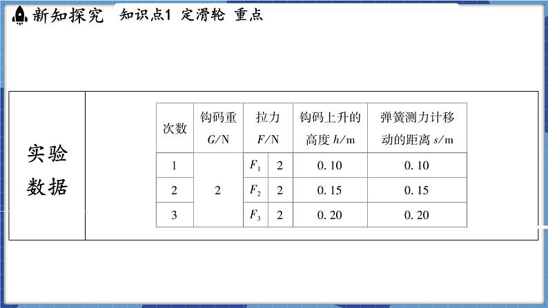 教科版（2024）物理八年级下册--11.2 滑轮（课件）第6页