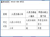 教科版（2024）物理八年级下册--11.3 功 功率（课件）