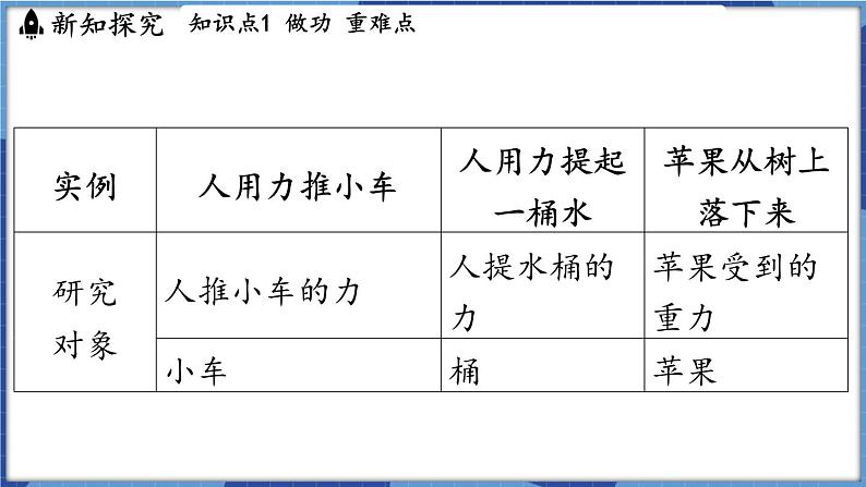 教科版（2024）物理八年级下册--11.3 功 功率（课件）第4页