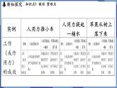 教科版（2024）物理八年级下册--11.3 功 功率（课件）