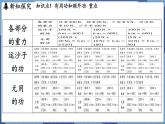 教科版（2024）物理八年级下册--11.4 机械效率（课件）