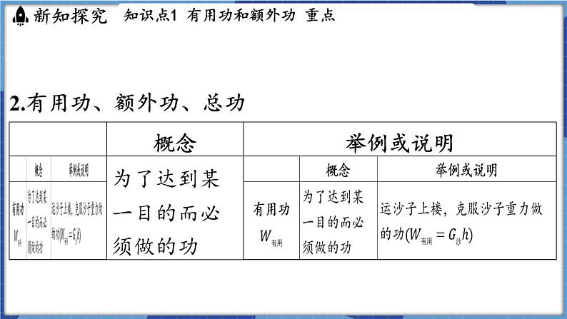 教科版（2024）物理八年级下册--11.4 机械效率（课件）第6页