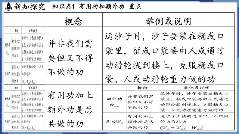 教科版（2024）物理八年级下册--11.4 机械效率（课件）第7页