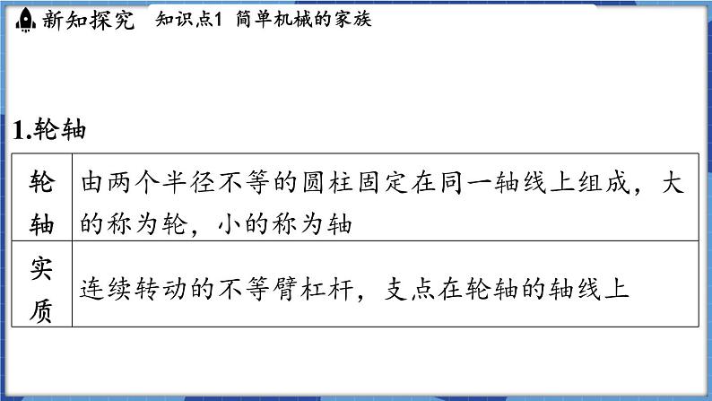 教科版（2024）物理八年级下册--11.5 改变世界的机械（课件）第3页