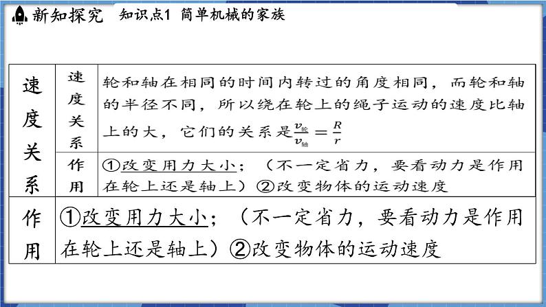 教科版（2024）物理八年级下册--11.5 改变世界的机械（课件）第5页