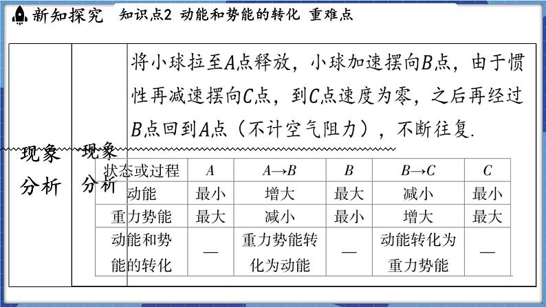 教科版（2024）物理八年级下册--12.2 机械能及其转化（课件）第7页