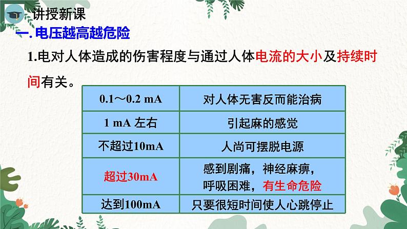 人教版物理九年级下册 第十九章 生活用电第三节 安全用电课件第4页