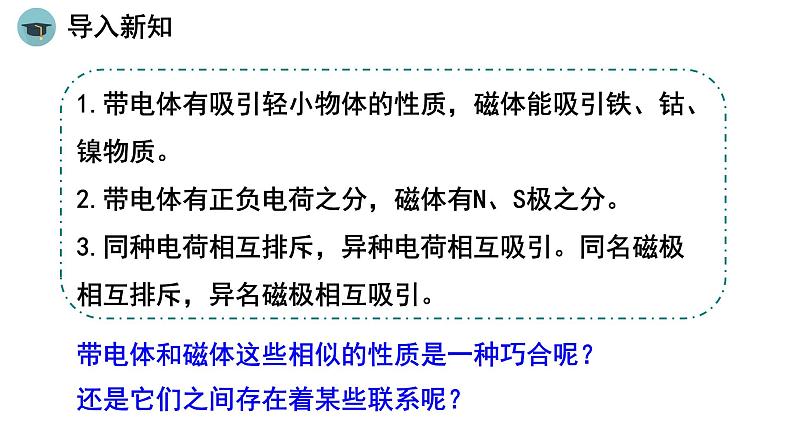 人教版物理九年级下册 第二十章 电与磁第二节 电生磁课件第4页