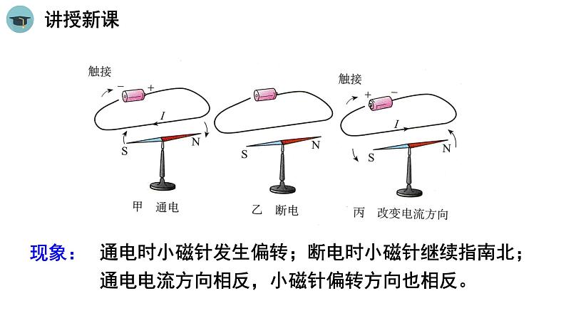 人教版物理九年级下册 第二十章 电与磁第二节 电生磁课件第7页