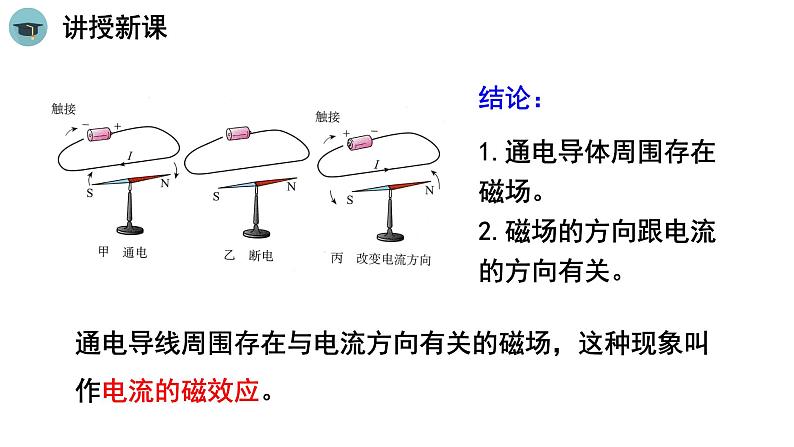 人教版物理九年级下册 第二十章 电与磁第二节 电生磁课件第8页