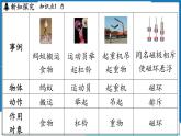 沪粤版（2024）物理八年级下册--6.1 力（课件）
